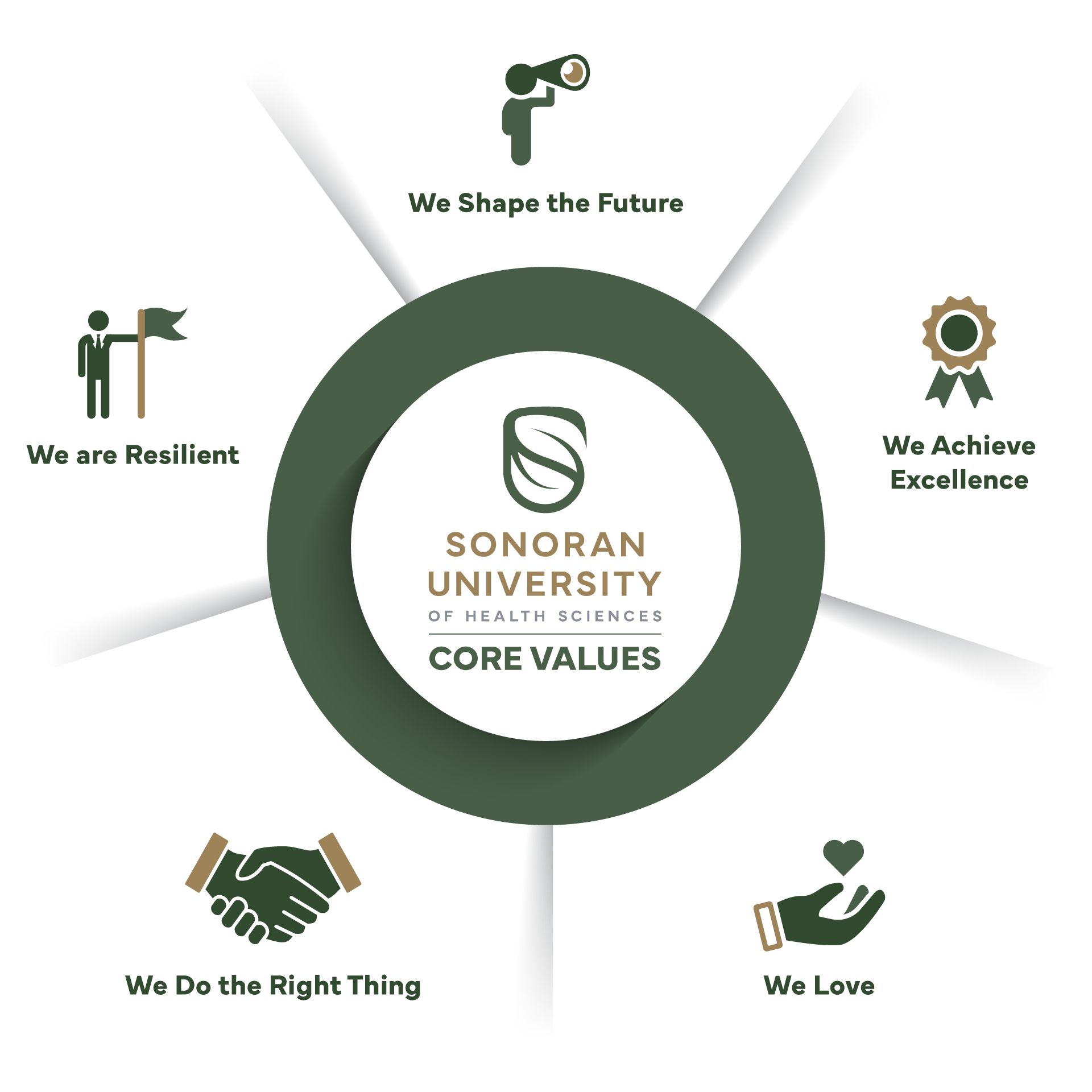 Sonoran University Core Values